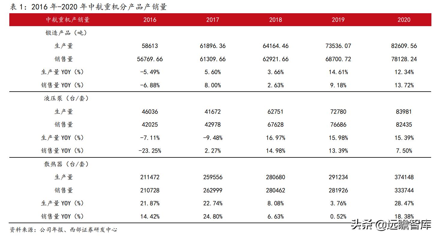 中航重机最新消息