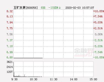 五矿发展最新消息