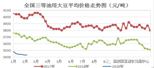 大豆最新行情价格走势