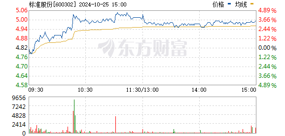 标准股份最新消息