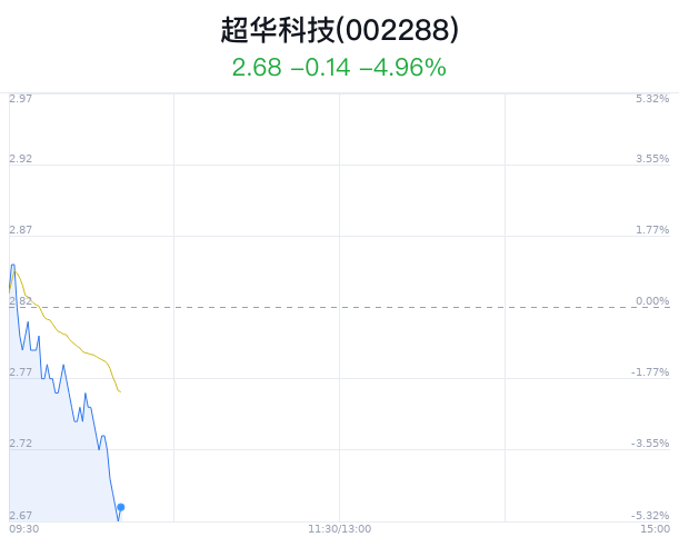 超华科技最新消息,超华科技最新消息，观点阐述与解析，超华科技最新动态，观点阐述与深度解析