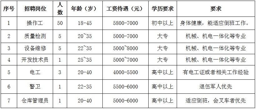 仙桃人才网最新招聘