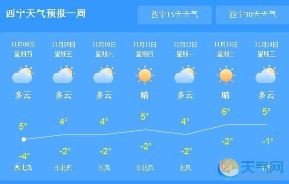 西宁最新天气预报