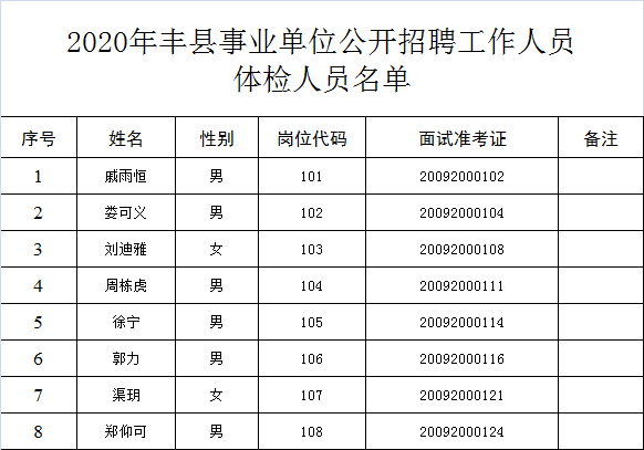 丰县最新招聘临时工