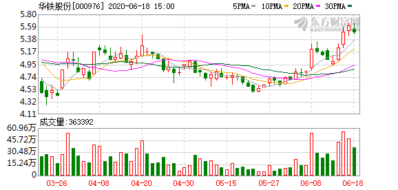 华铁股份最新消息