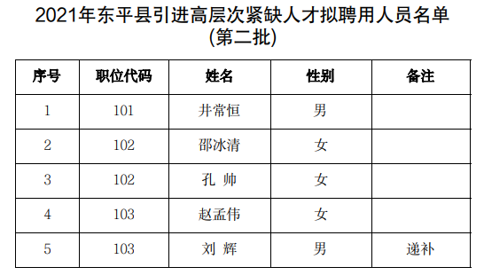 平原县最新招聘信息,平原县最新招聘信息，科技引领未来，开启智能招聘新时代，平原县最新招聘信息，科技引领未来，智能招聘新时代开启