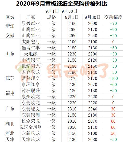 废纸的价格最新行情