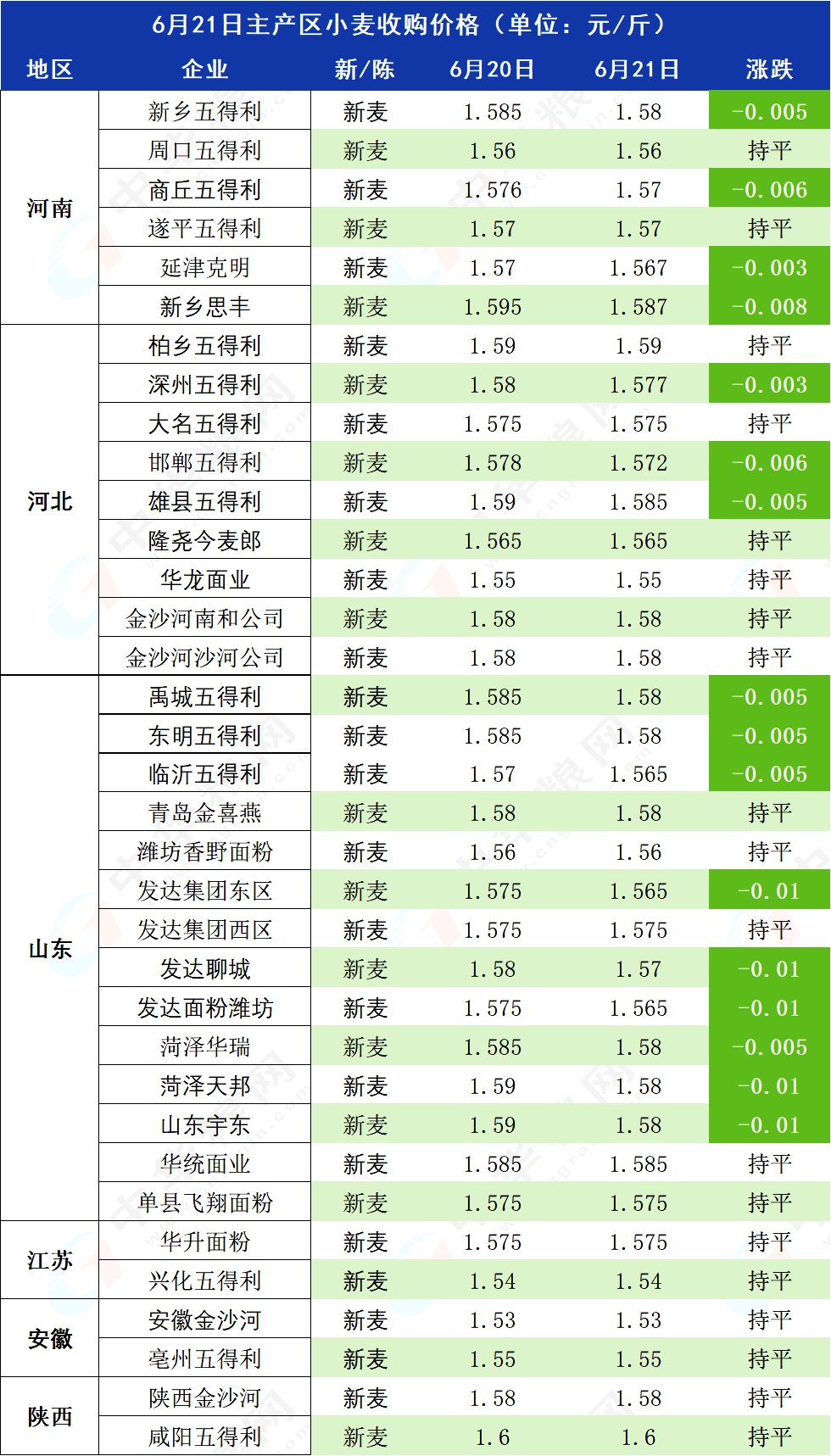 山东今日小麦最新价格,山东今日小麦最新价格的详细步骤指南，山东今日小麦最新价格详解及步骤指南