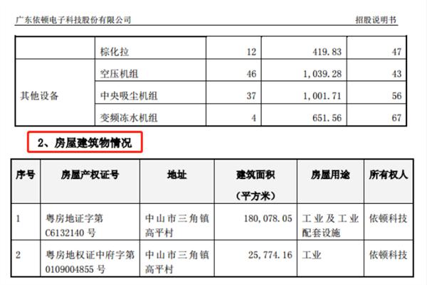 依顿电子最新消息,依顿电子最新消息，引领科技前沿，塑造行业未来，依顿电子引领科技前沿，塑造行业未来新篇章