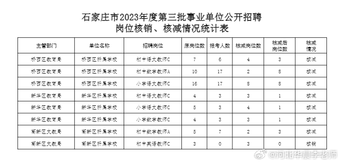 正定县最新招聘信息,正定县最新招聘信息——邻里小王的求职奇遇与友情的温暖纽带，正定县最新招聘信息揭秘，求职奇遇与友情的温暖纽带历程