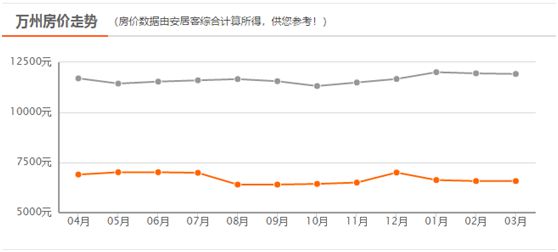 合川房价最新行情,合川房价最新行情，市场走势分析与预测，合川房价最新行情及市场走势分析与预测