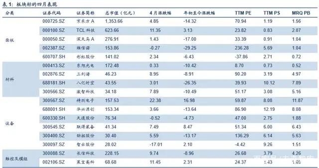 莱宝高科最新消息