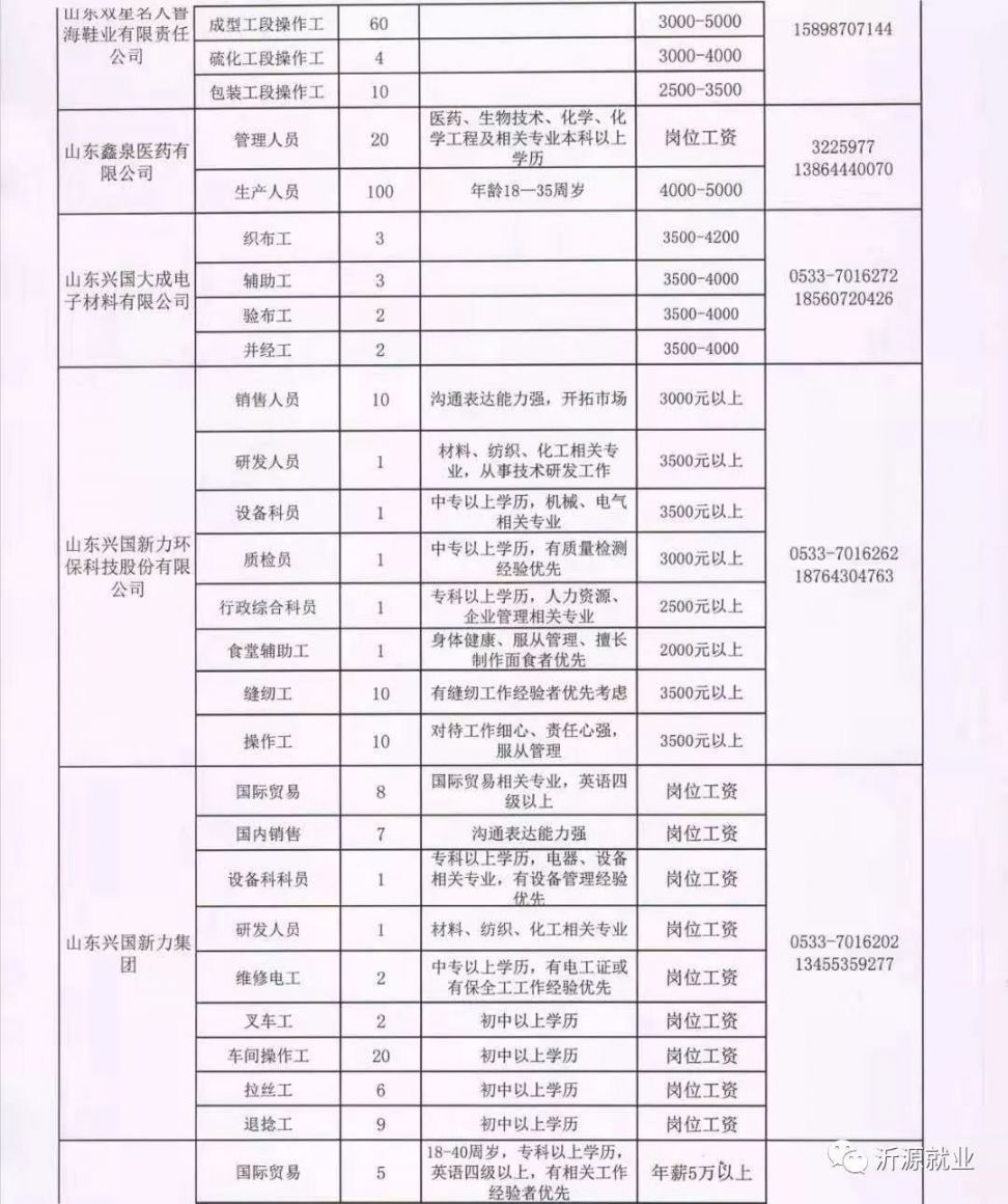 黄骅市最新招聘信息,黄骅市最新招聘信息概览，黄骅市最新招聘信息全面概览