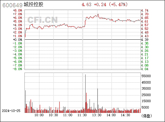 城投控股最新消息,城投控股最新消息📣📊，城投控股最新动态概览，最新消息一览无余