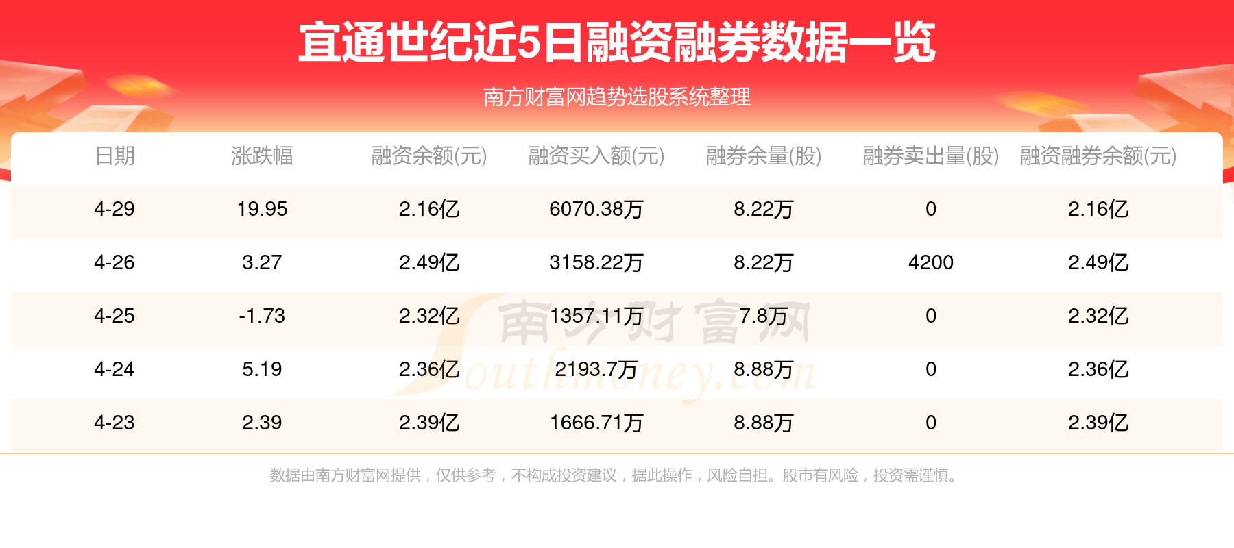 宜通世纪最新消息