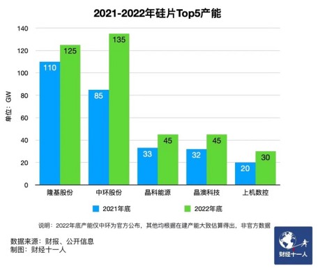 硅料价格最新消息