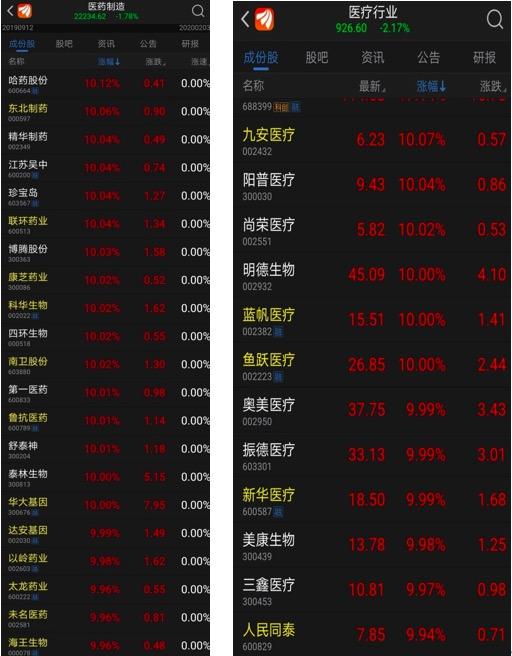 哈药股份最新消息