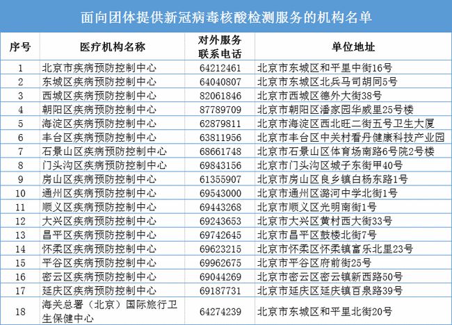 北京核酸检测最新费用