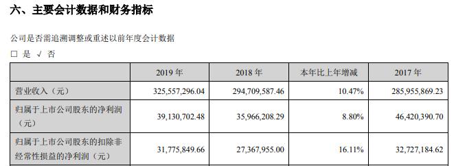 医疗器械 第20页