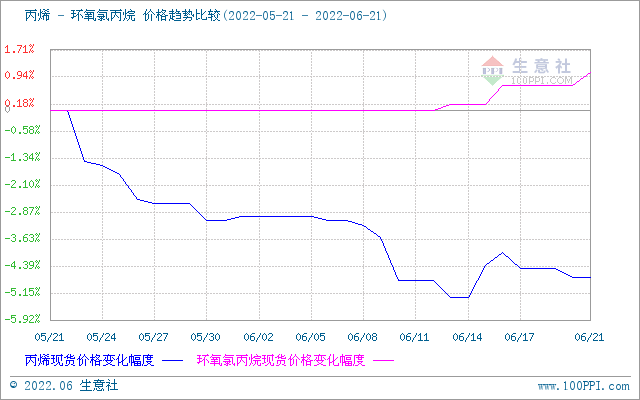 环氧氯丙烷最新价格,环氧氯丙烷最新价格，变化中的学习，自信与成就感的源泉，环氧氯丙烷最新价格动态，变化中的学习成就自信与成长之路