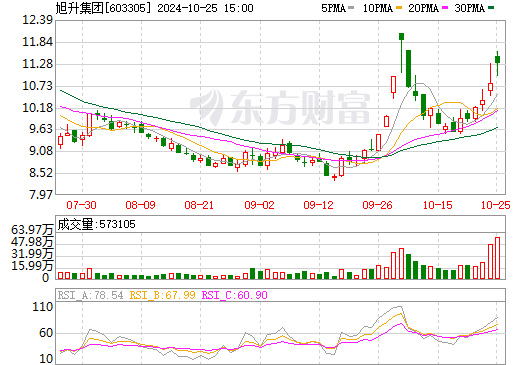 易舒洁免洗手消毒液 第20页