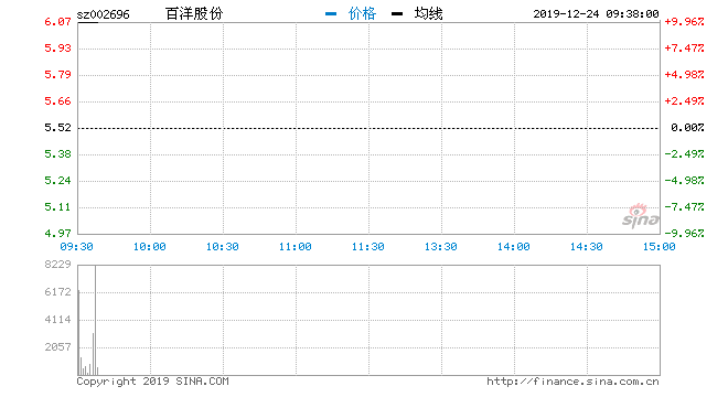 百洋股份最新消息