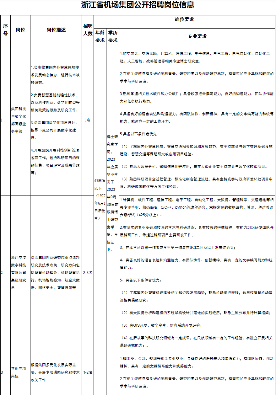 杭州机场招聘最新信息,杭州机场招聘最新信息——一场意外的求职之旅，杭州机场招聘最新信息揭秘，意外求职之旅启程