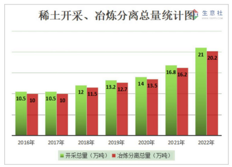 生意社稀土最新价格