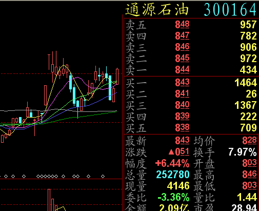 通源石油最新消息