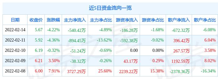 鸡飞蛋打