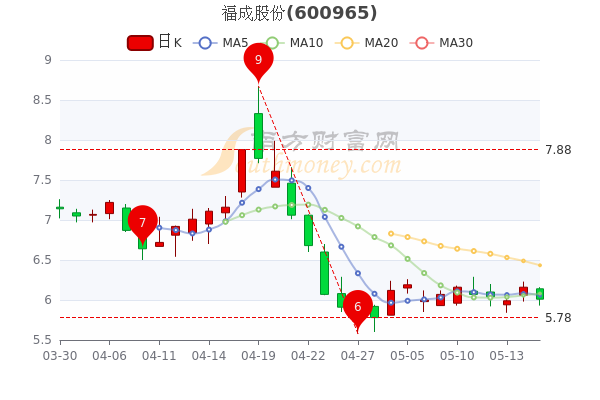 福成股份最新消息,福成股份最新消息，变化中的学习之旅，自信与成就感的源泉，福成股份动态更新，学习之旅中的变革与自信成就之源