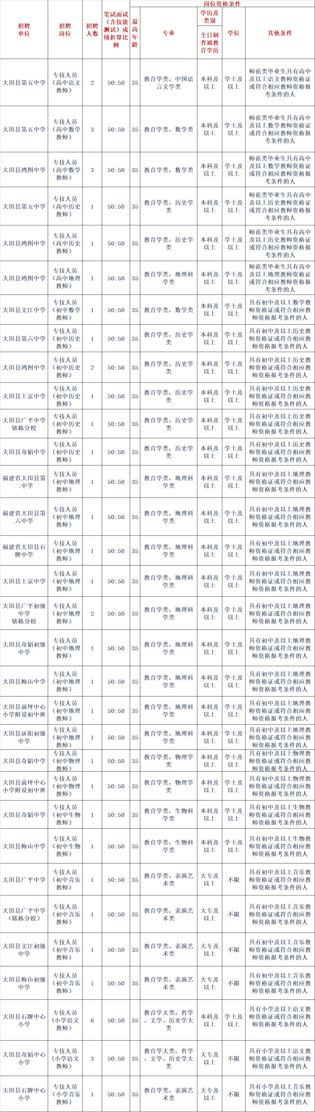 三明市招聘最新,三明市招聘最新论述，三明市最新招聘动态及论述