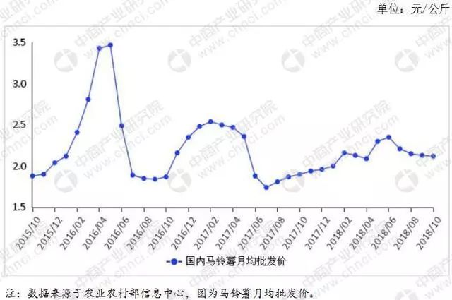 土豆最新价格行情走势,土豆最新价格行情走势分析，土豆最新价格行情走势分析与预测