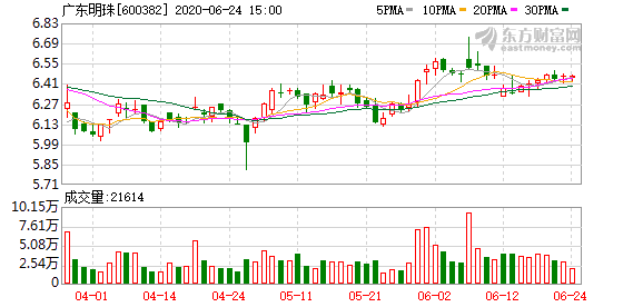 广东明珠最新消息