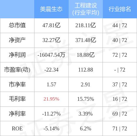 美晨生态最新消息