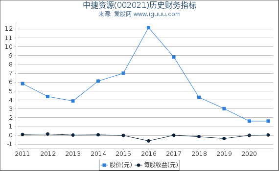 中捷资源最新消息