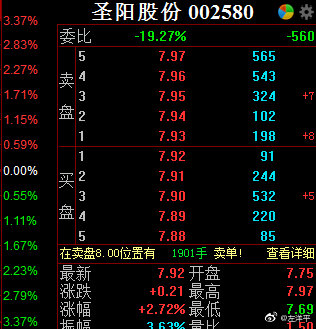 圣阳股份最新消息