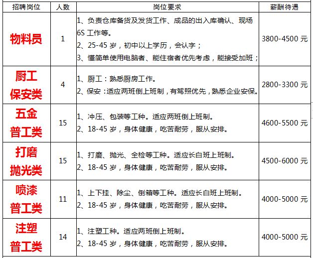 高明司机最新招聘信息,高明司机最新招聘信息，观点论述，高明司机最新招聘信息汇总，观点论述与招聘动态更新