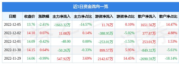 永贵电器最新消息