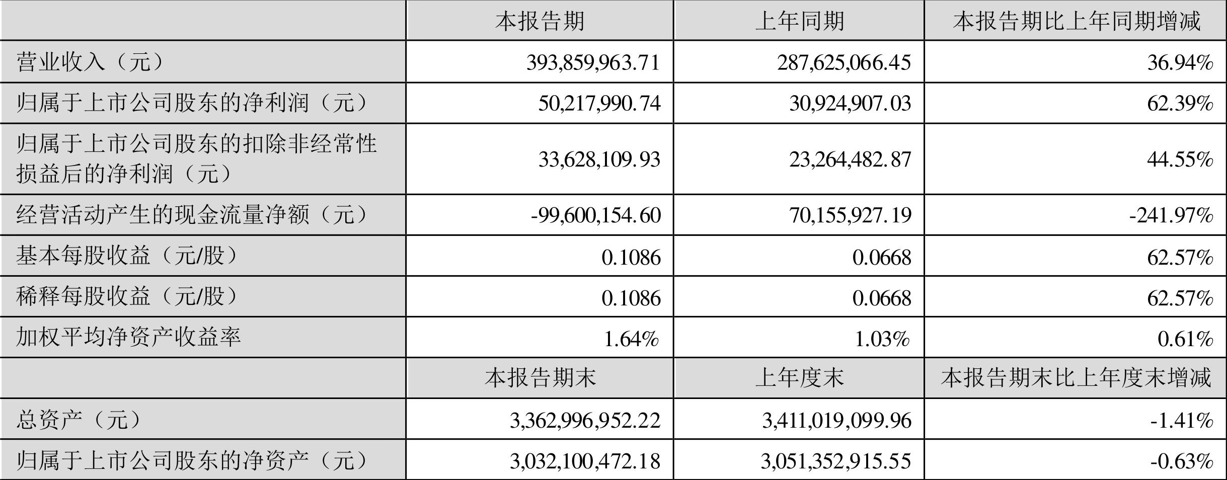 东软载波最新消息