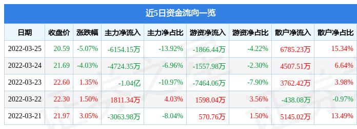 厚普股份最新消息