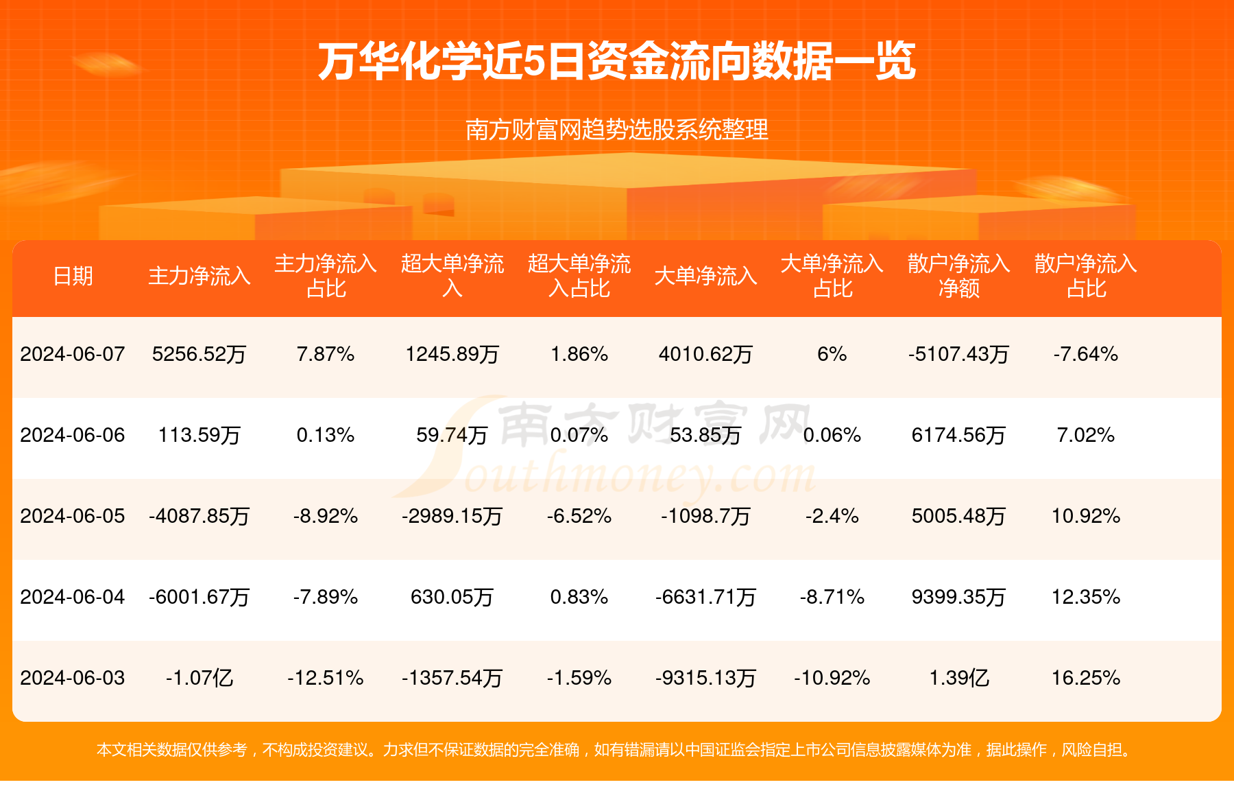 万华化学最新信息