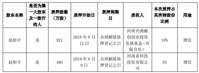 光力科技最新消息