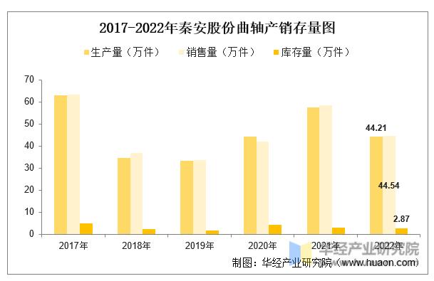 秦安股份最新消息