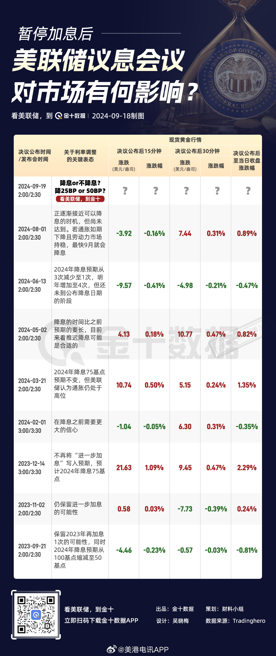 美联储议息结果最新,美联储议息结果最新，全面解析与理解步骤指南，美联储议息结果最新解读，全面解析与理解步骤指南