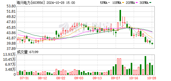 海兴电力最新消息