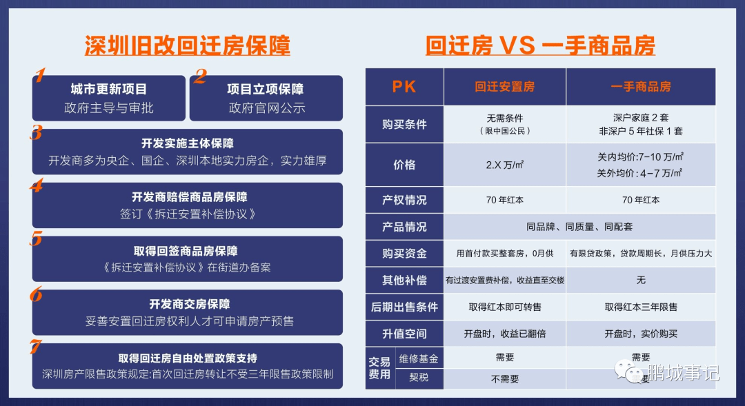 回迁房过户最新政策