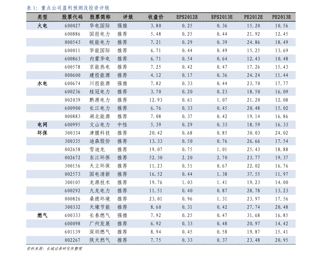 沪黄金最新价格