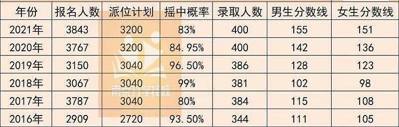 南京小升初最新政策