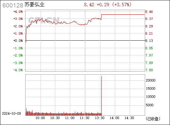 弘业股份最新消息